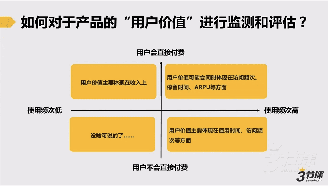如何对产品的用户价值进行监测和评估